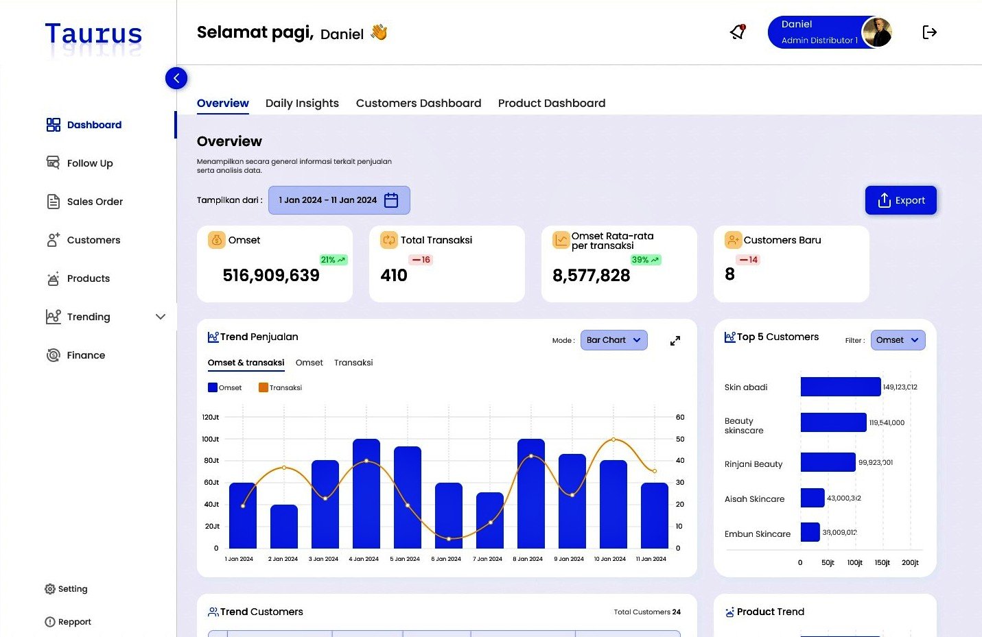 Overview Taurus App